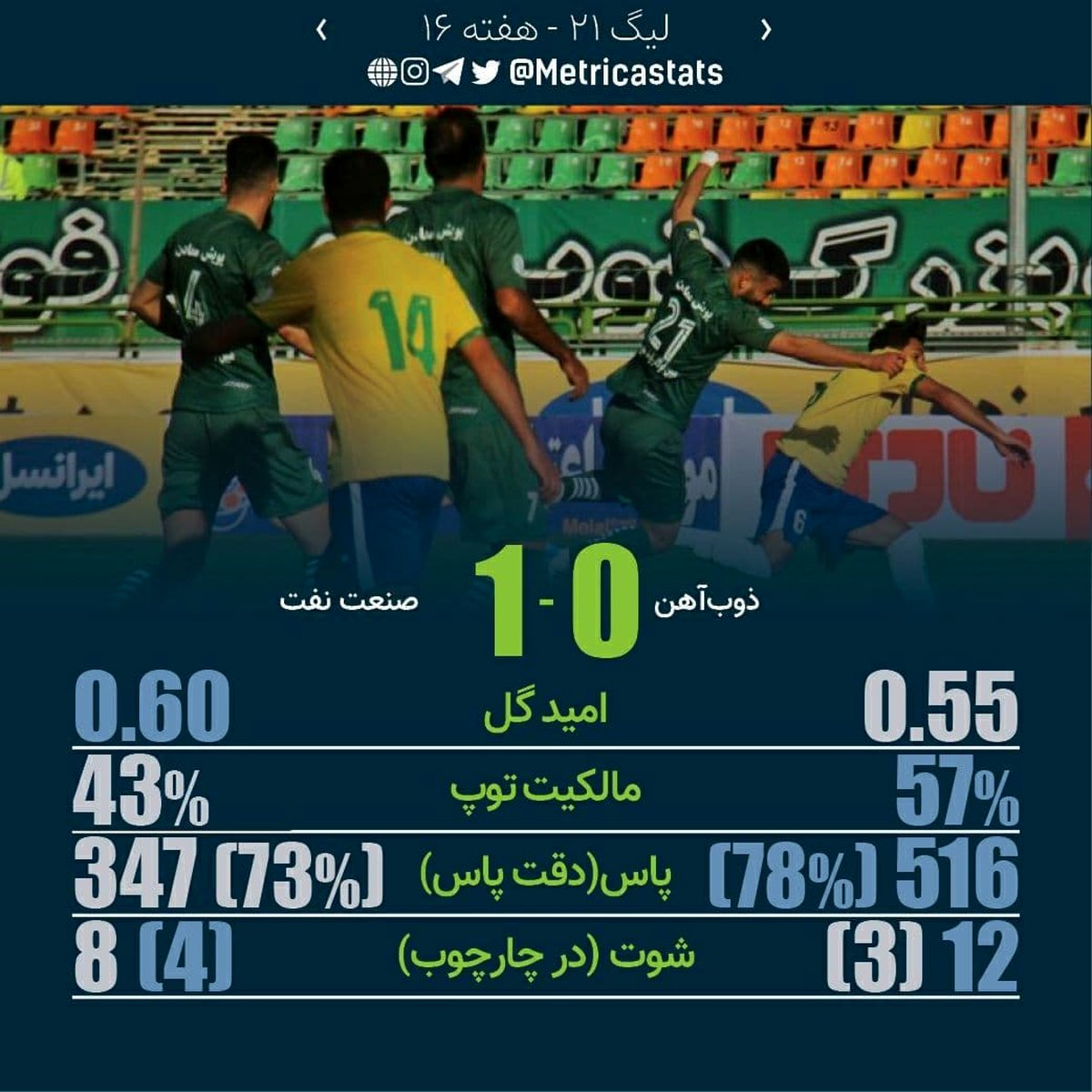 ذوب آهن؛ بازنده سربلند با ۱۲ شوت! (عکس)