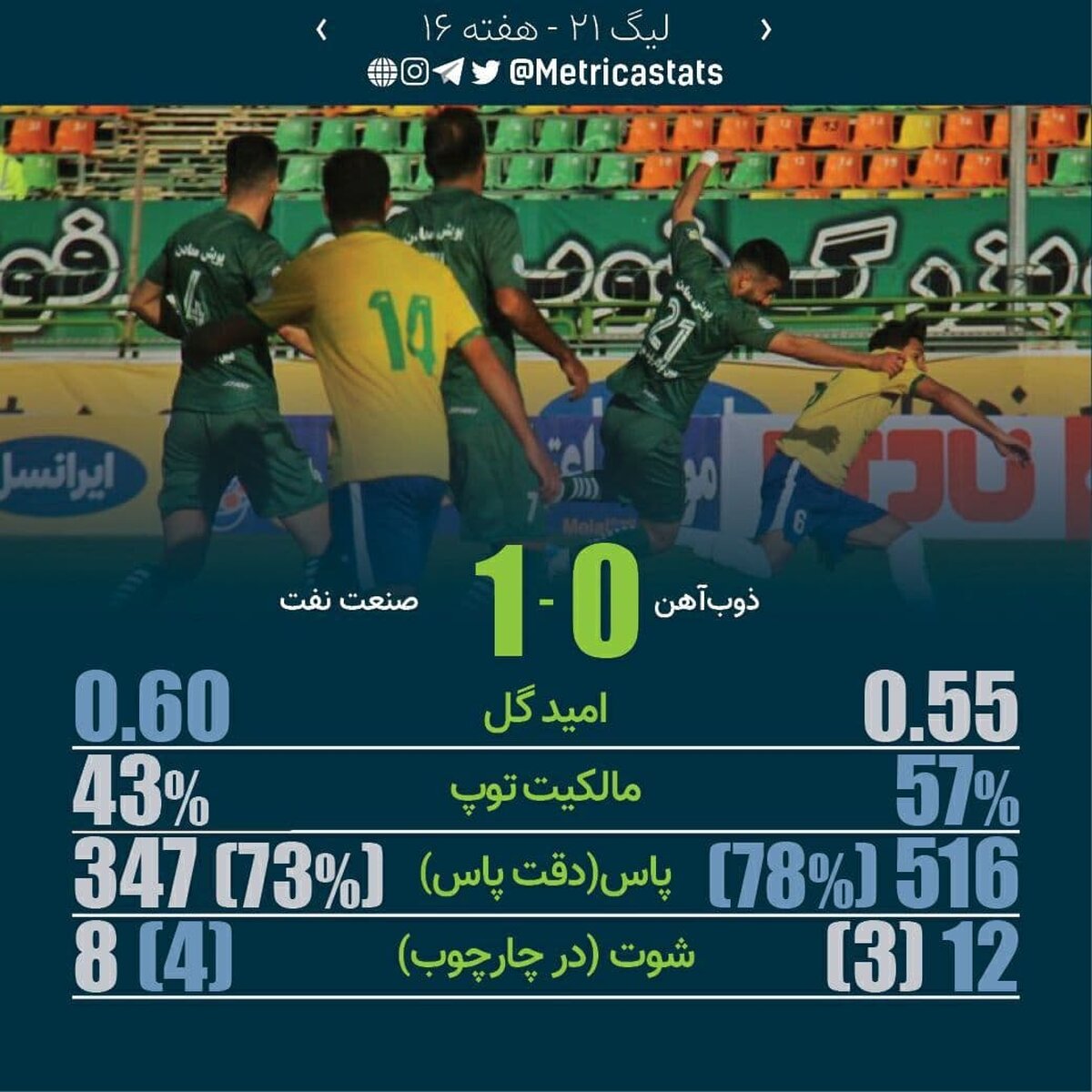 ذوب آهن؛ بازنده سربلند با ۱۲ شوت! (عکس)