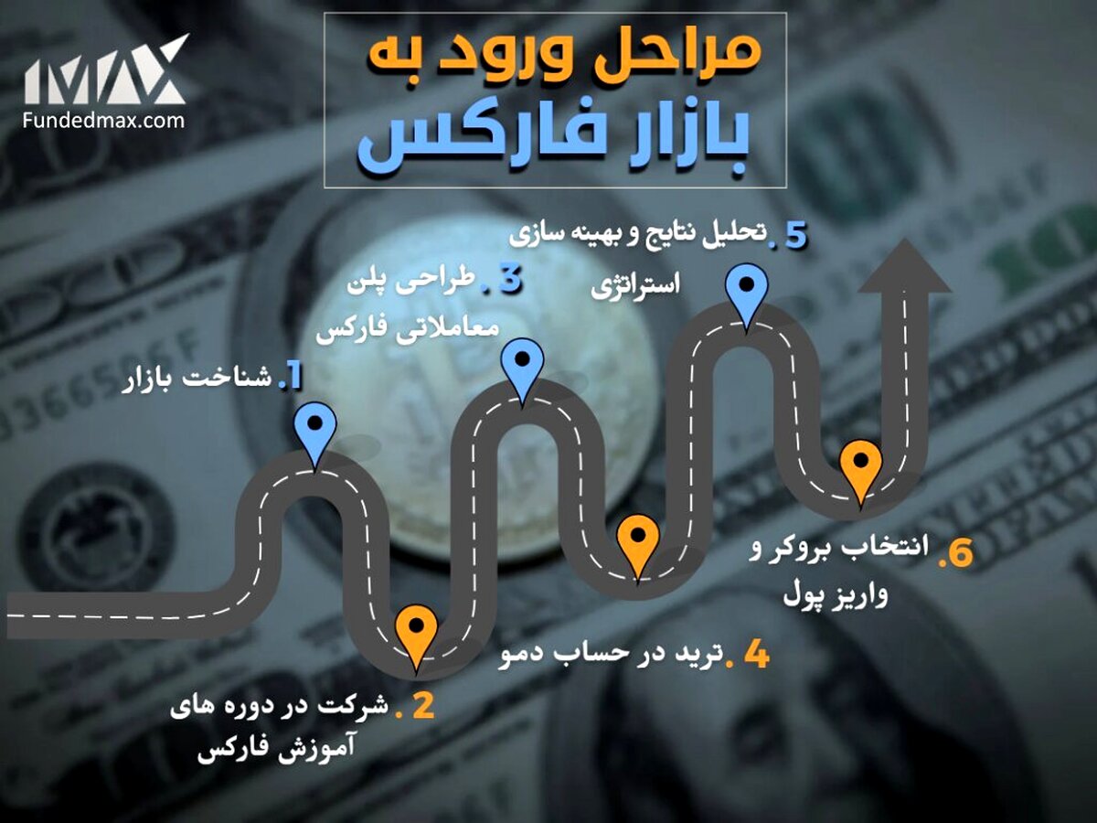 اولین قدم برای حضور در بازار فارکس | +6 اقدام مهم