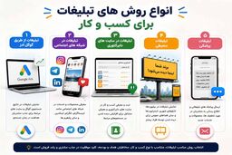 انواع روش های تبلیغات برای کسب و کار؛ معرفی بهترین روش‌های تبلیغاتی