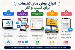 انواع روش های تبلیغات برای کسب و کار؛ معرفی بهترین روش‌های تبلیغاتی