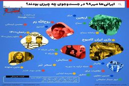 ایرانی ها در یک ماه اخیر بیشتر چه مواردی را در گوگل جستجو کردند