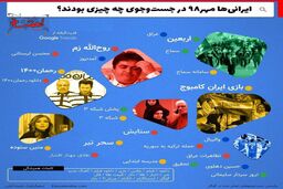 ایرانی ها در یک ماه اخیر بیشتر چه مواردی را در گوگل جستجو کردند
