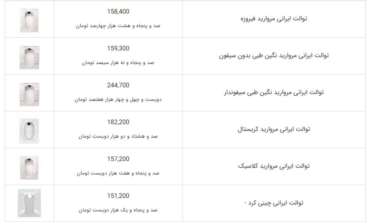 فروش یک سنگ توالت 150 هزاری به قیمت 50 میلیون تومان به نام یک اثر هنری در یک نمایشگاه
