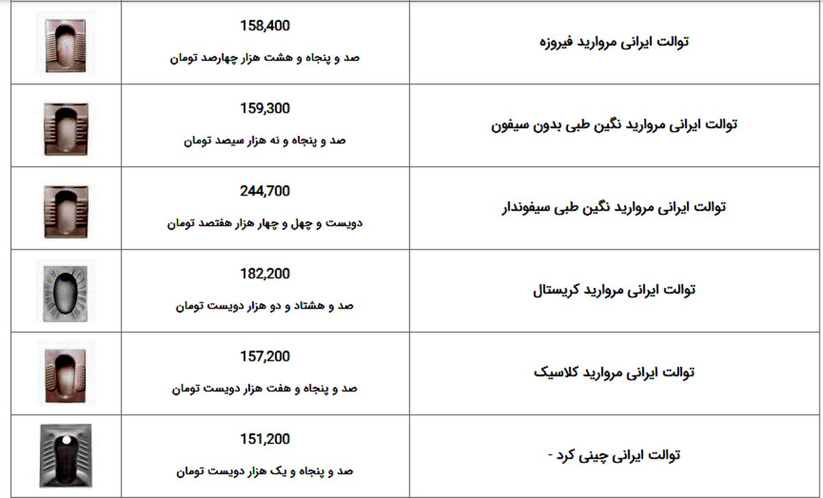 فروش یک سنگ توالت 150 هزاری به قیمت 50 میلیون تومان به نام یک اثر هنری در یک نمایشگاه