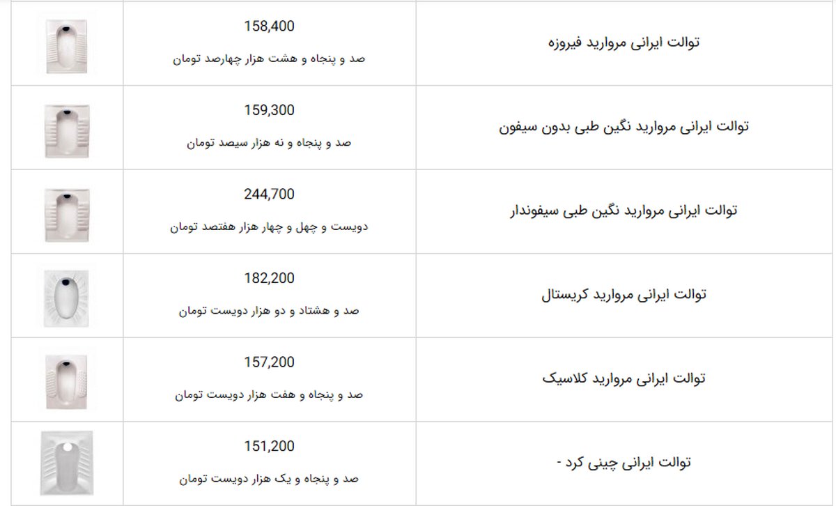 فروش یک سنگ توالت 150 هزاری به قیمت 50 میلیون تومان به نام یک اثر هنری در یک نمایشگاه