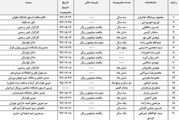 
اعلام آرای کمیته اخلاق// از محرومیت داور سرشناس و مدیر سرشناس ملوان تا مدیر معروف باشگاه هنرمندان!/معرفی رسمی برخی از دلالان فوتبال+اسامی و جدول