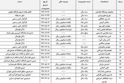 
اعلام آرای کمیته اخلاق// از محرومیت داور سرشناس و مدیر سرشناس ملوان تا مدیر معروف باشگاه هنرمندان!/معرفی رسمی برخی از دلالان فوتبال+اسامی و جدول