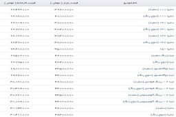 یک دستگاه خودرو سایپا 111 (تنوع رنگ) با مبلغ 40 میلیون تومان در بازار معامله می‌شود.