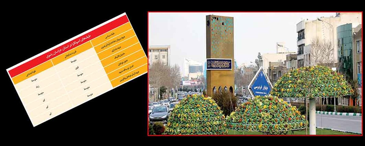 شهر اصول‌گرایان