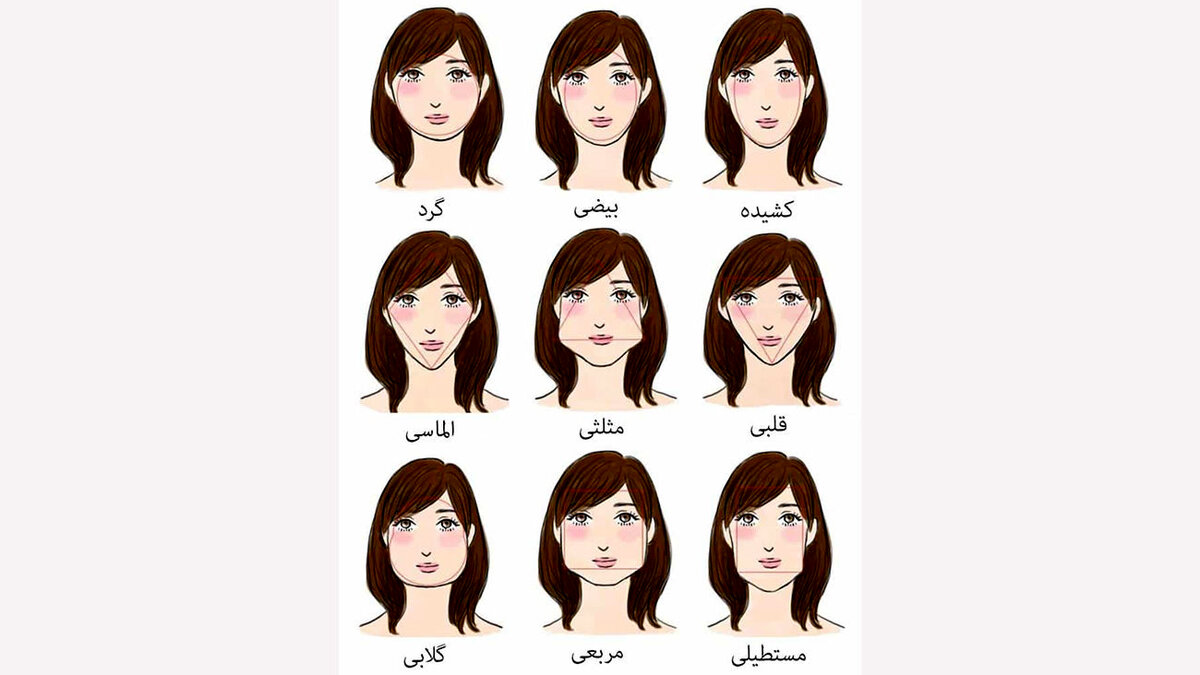 فرم صورت افراد شخصیت را می سازد / با این تست خودتان را بشناسید + عکس