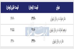ارز و طلا امروز چند؟ + جدول