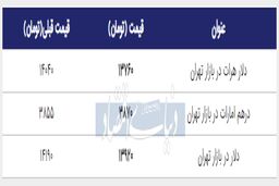 ارز و طلا امروز چند؟ + جدول