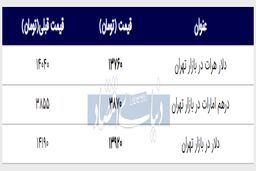 ارز و طلا امروز چند؟ + جدول