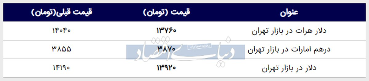 ارز و طلا امروز چند؟ + جدول