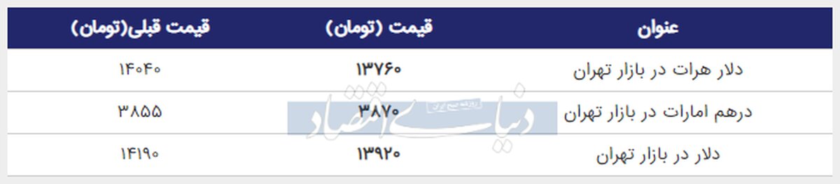 ارز و طلا امروز چند؟ + جدول