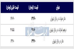 ارز و طلا امروز چند؟ + جدول
