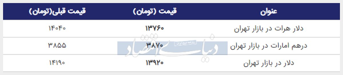 ارز و طلا امروز چند؟ + جدول