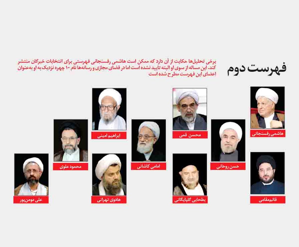 اگر قرار باشد هاشمی رفسنجانی برای خبرگان لیست بدهد چه کسانی در این فهرست خواهند بود ؟