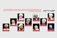 اگر قرار باشد هاشمی رفسنجانی برای خبرگان لیست بدهد چه کسانی در این فهرست خواهند بود ؟