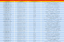 قیمت خانه در تهران اعلام شد