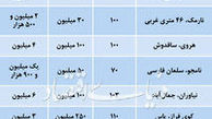 قیمت خانه در تهران اعلام شد