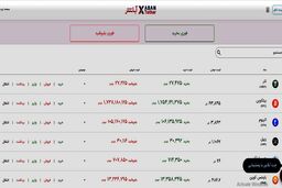 7 دلیل برای خرید ارز دیجیتال از آبان تتر

