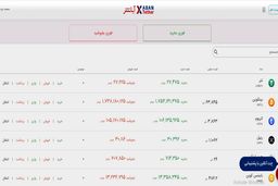 7 دلیل برای خرید ارز دیجیتال از آبان تتر
