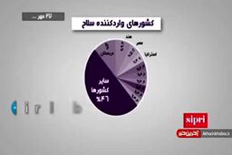 به‎وقت لغو تحریم‎ ها