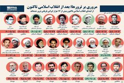 ترورهای بعد از انقلاب اسلامی تاکنون در یک نگاه