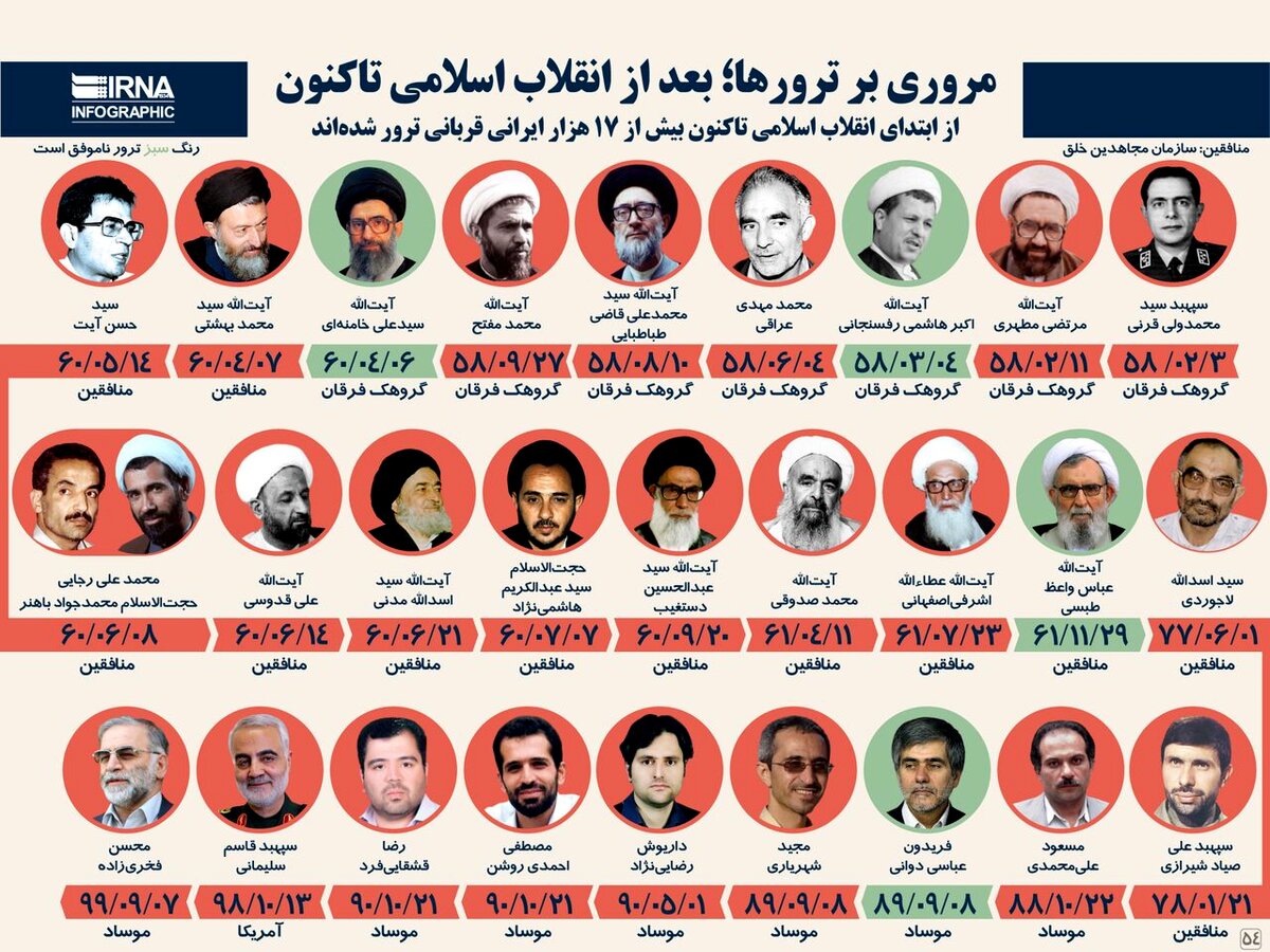 ترورهای بعد از انقلاب اسلامی تاکنون در یک نگاه