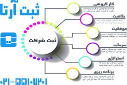 ثبت شرکت و برند تجاری