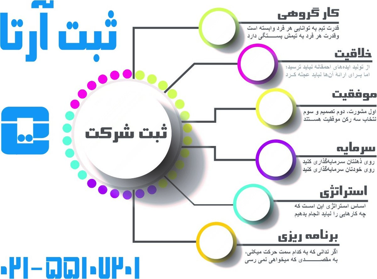 ثبت شرکت و برند تجاری