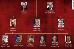 سپاه هم در برابر موساد فهرست ترور منتشر کرد + عکس