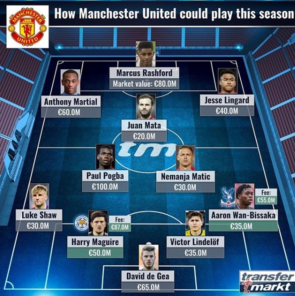 ترکیب احتمالی شیاطین سرخ از نگاه ترانسفرمارک