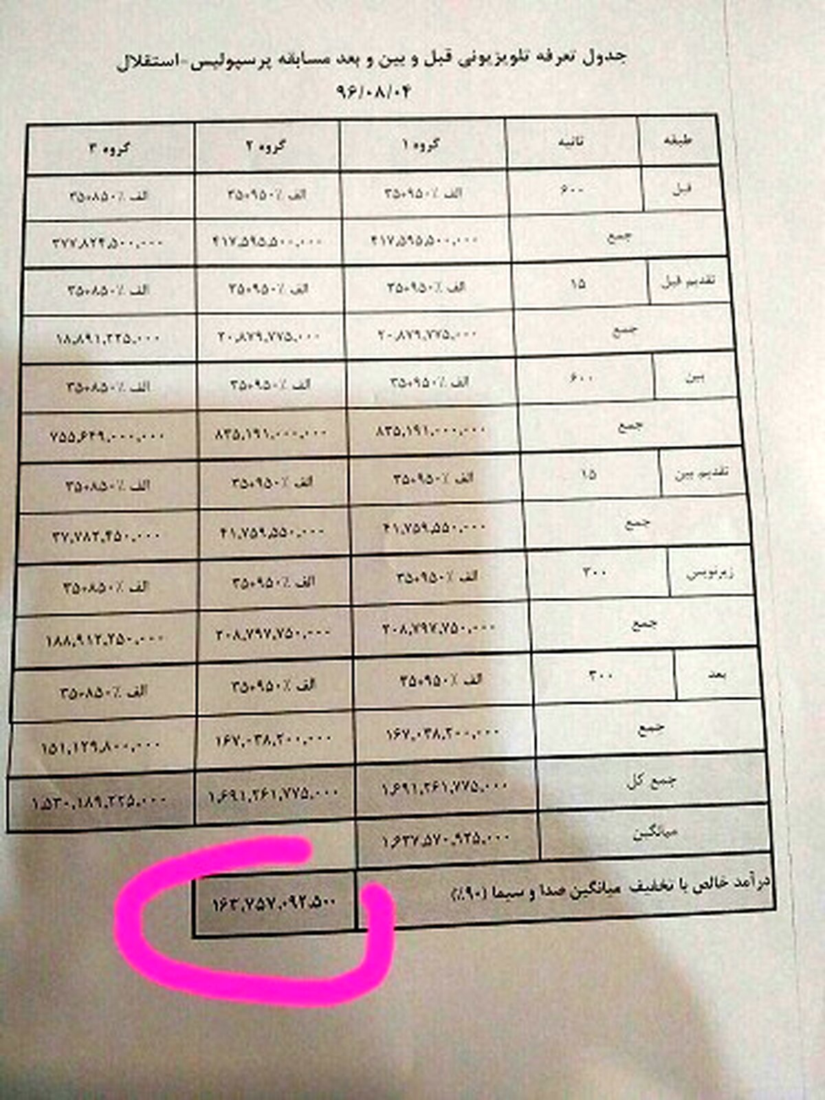عکس/ تعرفه عجیب آگهی در تلویزیون در زمان پخش دربی/ ثانیه‌ای 135 میلیون تومان