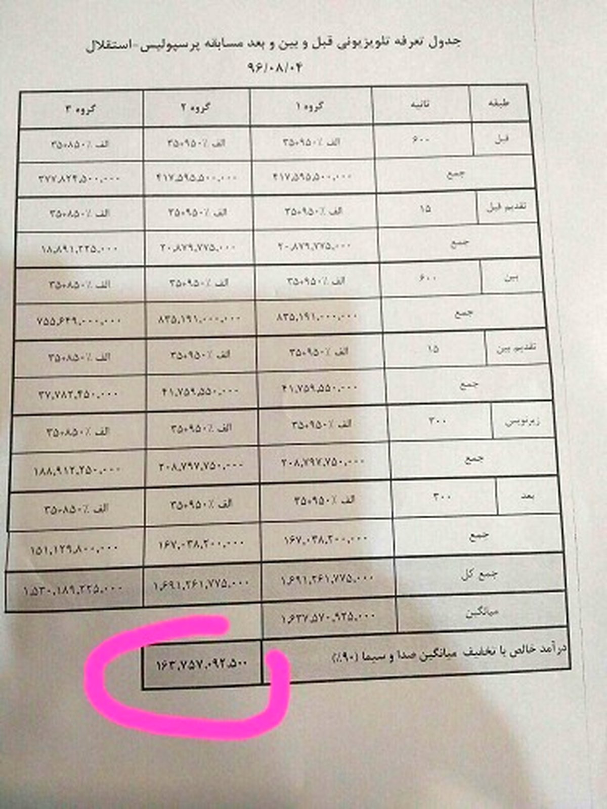 عکس/ تعرفه عجیب آگهی در تلویزیون در زمان پخش دربی/ ثانیه‌ای 135 میلیون تومان