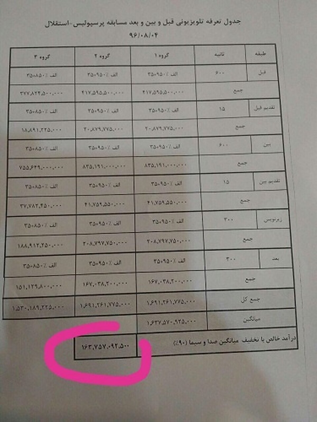 عکس/ تعرفه عجیب آگهی در تلویزیون در زمان پخش دربی/ ثانیه‌ای 135 میلیون تومان