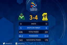 بازتاب حذف ذوب‌آهن در AFC/آمار بازی به نفع شاگردان علیمنصور