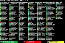 ایران به قطعنامه سازمان ملل درباره روسیه رأی ممتنع داد