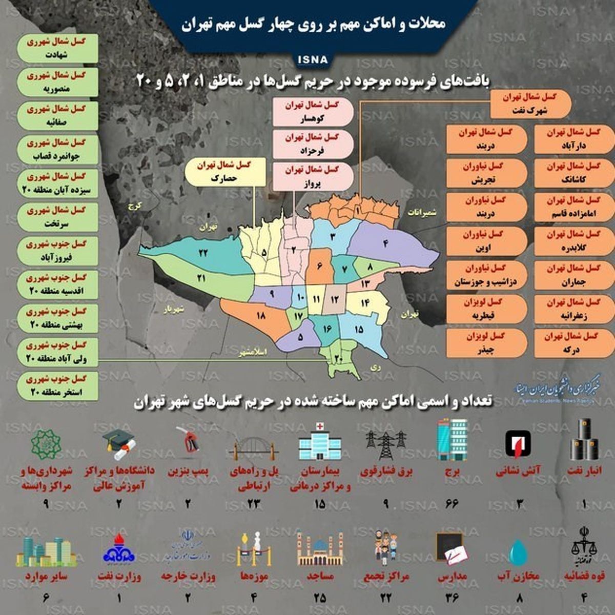 اینفوگرافی| اماکن و محلاتی از تهران که بر روی گسل‌ها قرار دارند