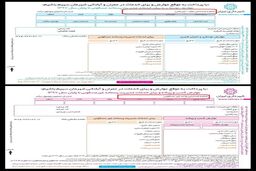 با ارسال شماره شناسایی ملک به این شماره از آخرین وضعیت بدهی عوارض شهرداری 
مطلع شوید