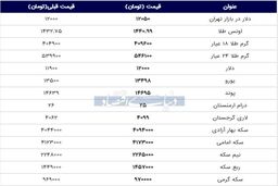 قیمت لحظه ای دلار و طلا و سکه ؛ بازار افزایشی شد