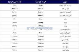 قیمت لحظه ای دلار و طلا و سکه ؛ بازار افزایشی شد