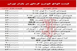 لیست قیمت خودرو های کره ای در بازار