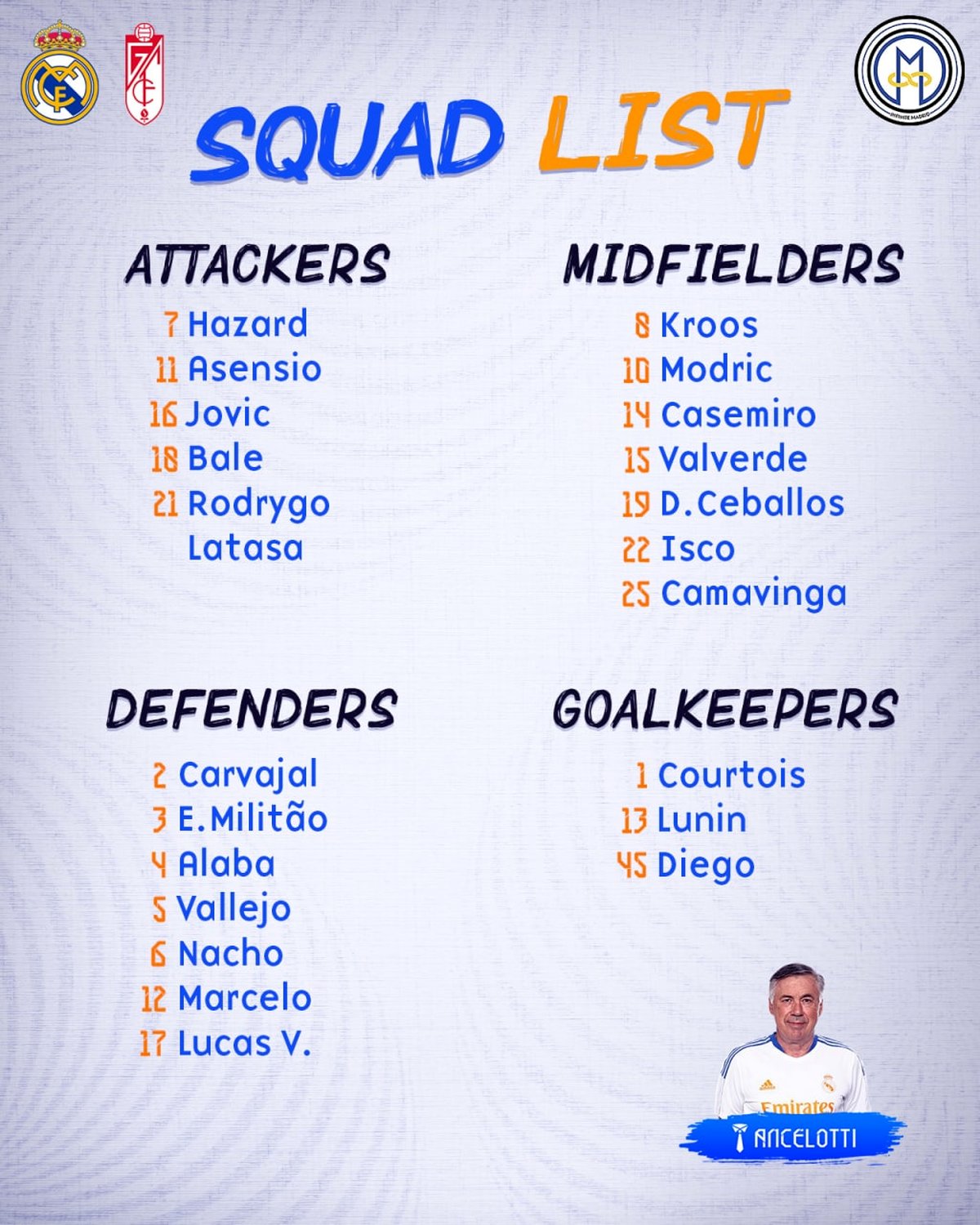 نگران کننده غیبت زوج معروف در لیست رئال عکس