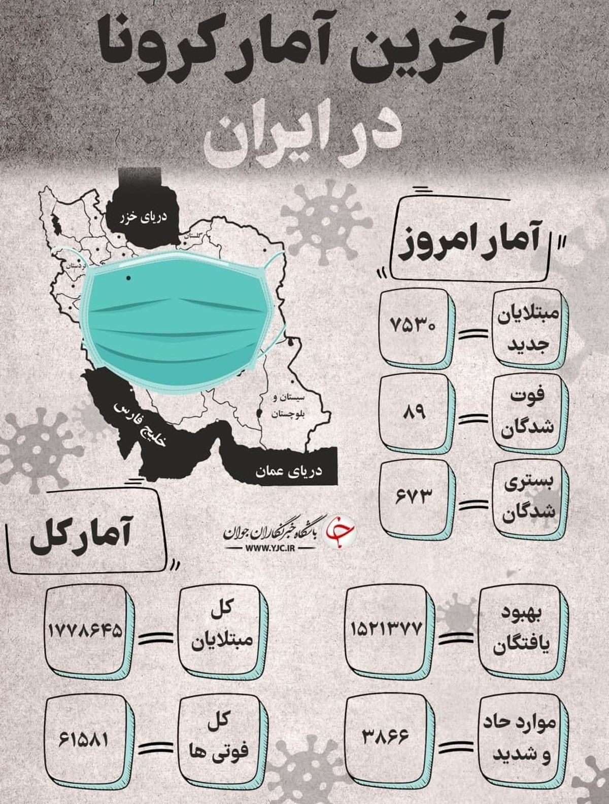 آخرین آمار کرونا در ایران سه شنبه ۱۳۹۹/۱۲/۲۸