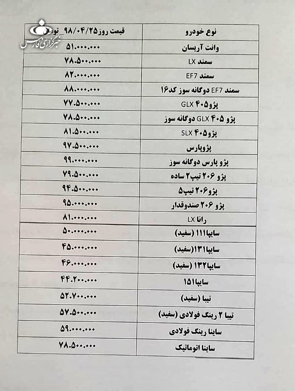 شوک به بازار خودرو ؛ سقوط عجیب قیمت ماشین