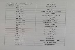 شوک به بازار خودرو ؛ سقوط عجیب قیمت ماشین