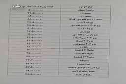 شوک به بازار خودرو ؛ سقوط عجیب قیمت ماشین